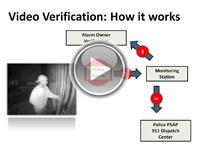 Video Verification Powerpoint